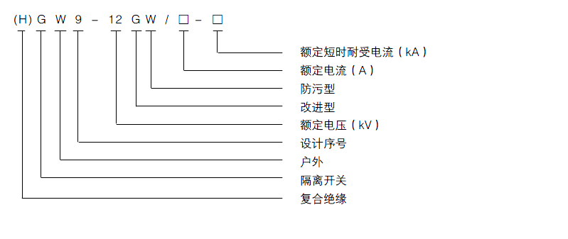 简单了解真空断路器