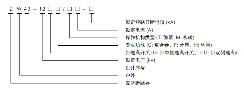 真空断路器型号定义表